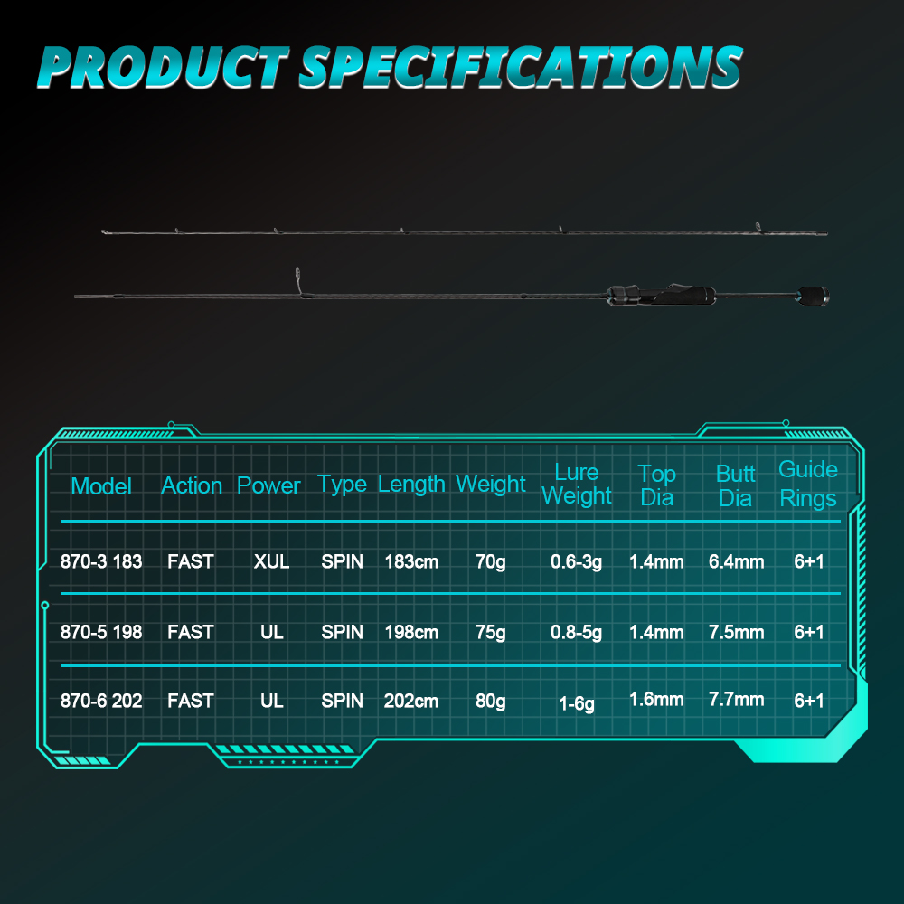 MIFINE TORNADO Ultralight Spin - Trolling Reel recension och pris